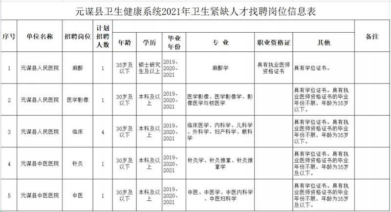 元谋县城最新招聘信息全面汇总