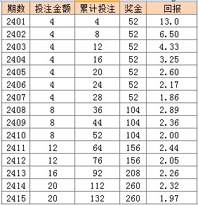 澳门天天开彩开奖结果,前沿说明评估_Device74.87