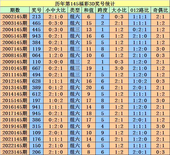 2024澳门天天开好彩大全开奖记录,实地验证方案_KP45.465