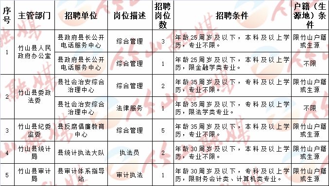 新绛县科技局等最新招聘信息全面解析