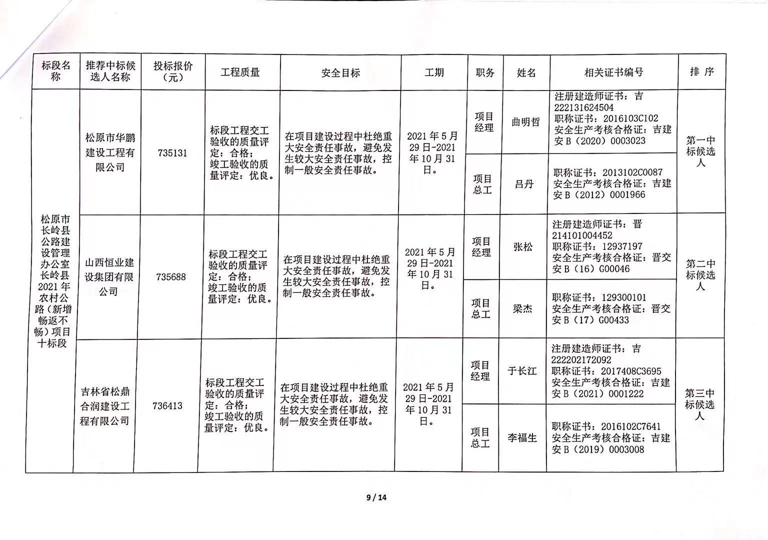 萝岗区公路维护监理事业单位招聘公告发布