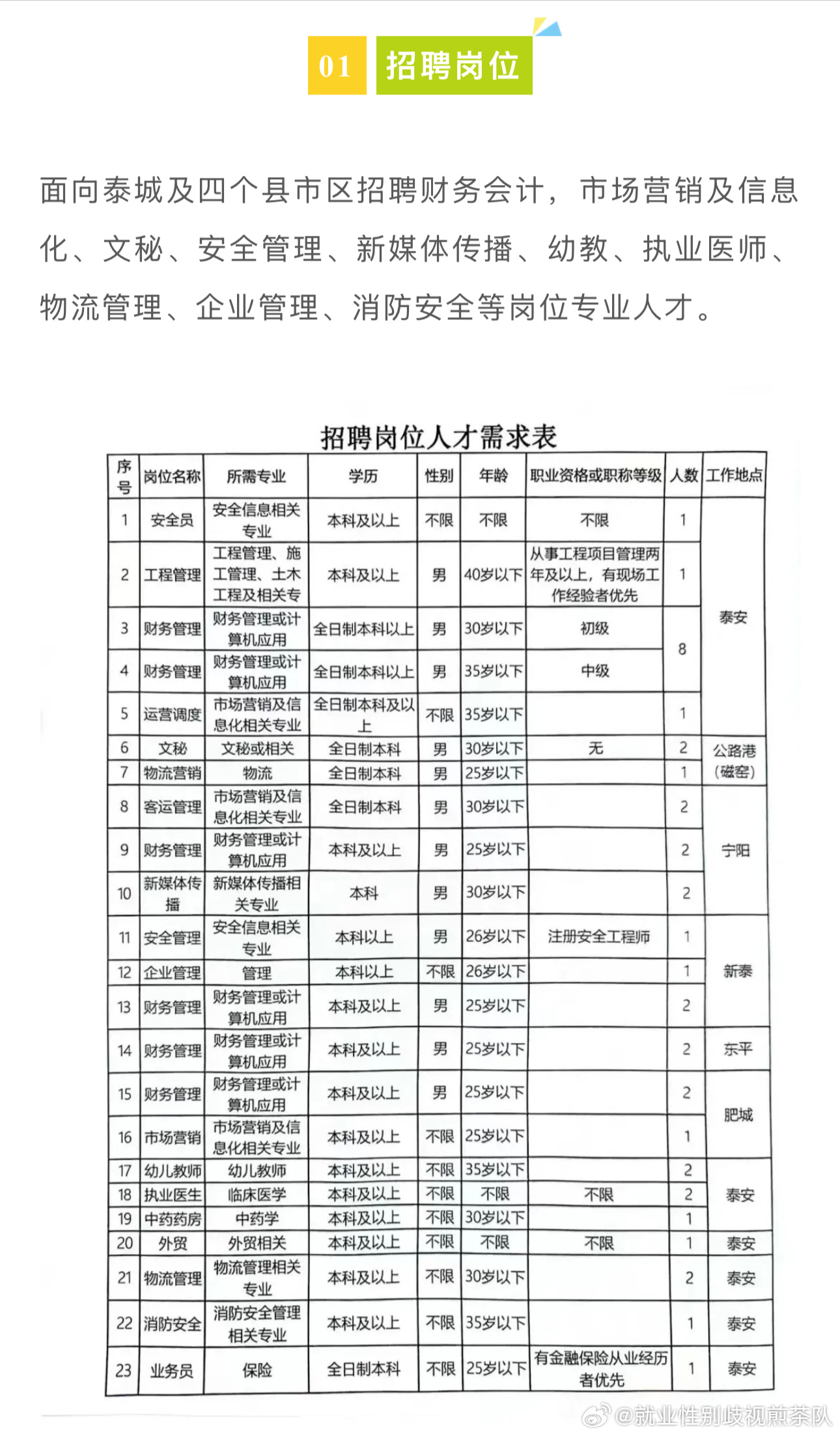 隰县科技局等最新招聘信息汇总