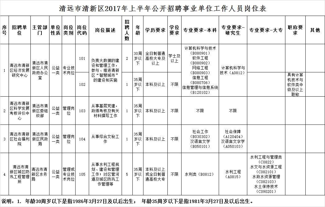 清新县康复事业单位招聘最新信息及内容探讨