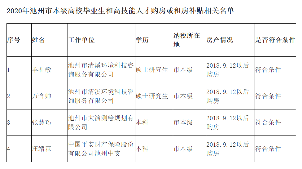 肥西县级公路维护监理事业单位人事任命揭晓，影响与展望