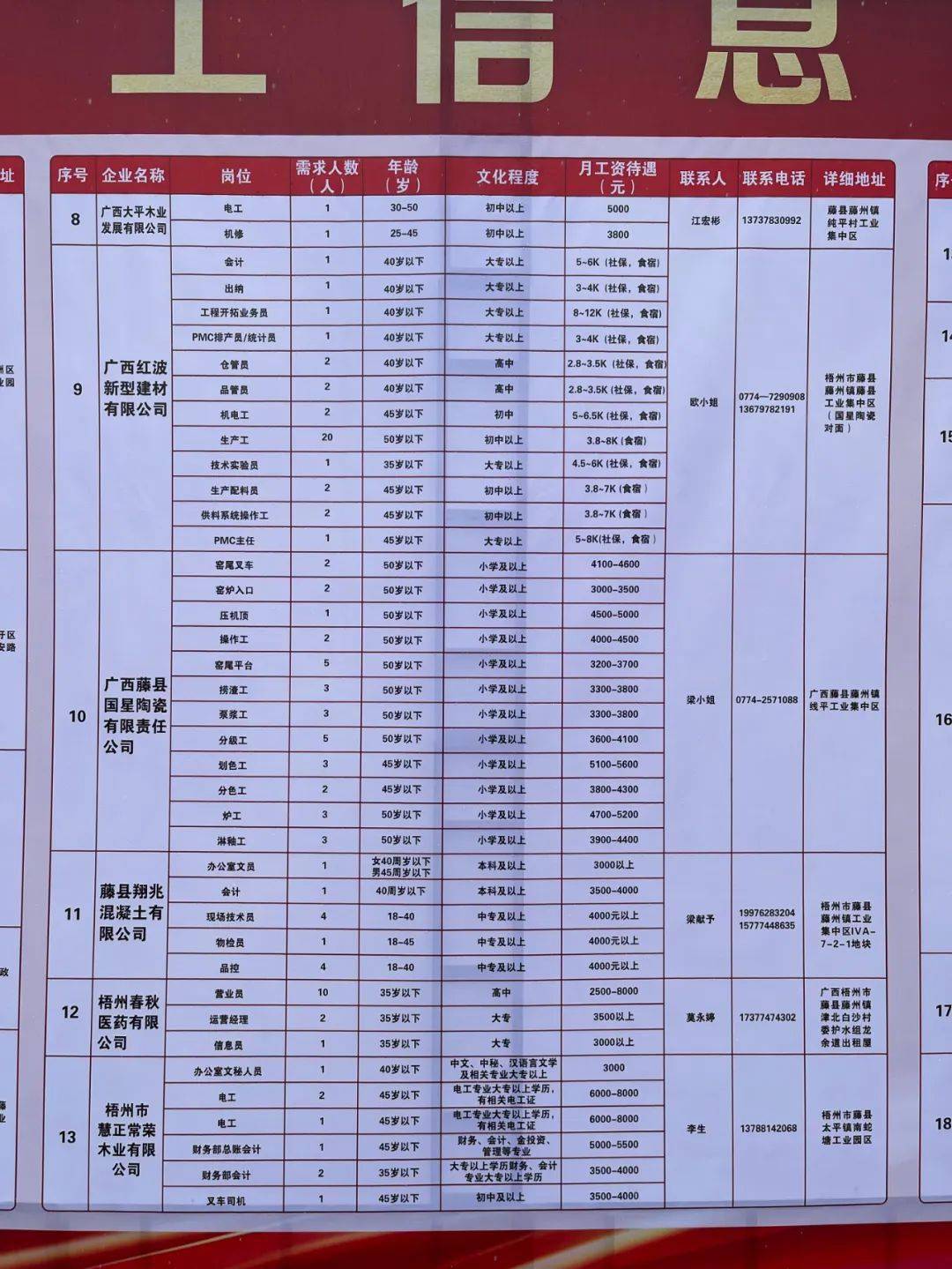 北流市级托养福利事业单位新项目概览