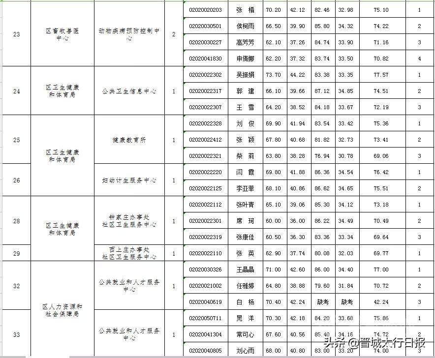 晋城市安全生产监督管理局最新招聘概况及职位信息