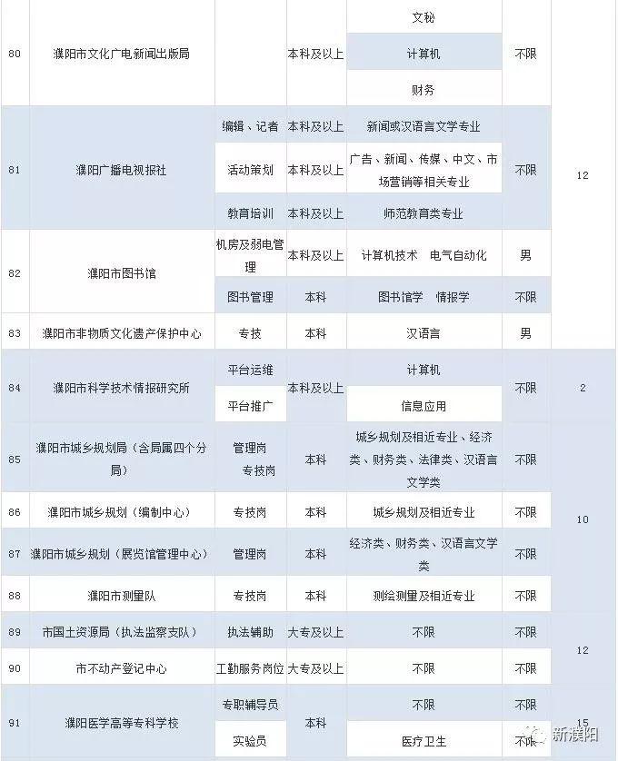 濮阳市质量技术监督局最新招聘启事概览