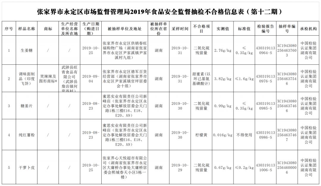 远方的星光 第2页