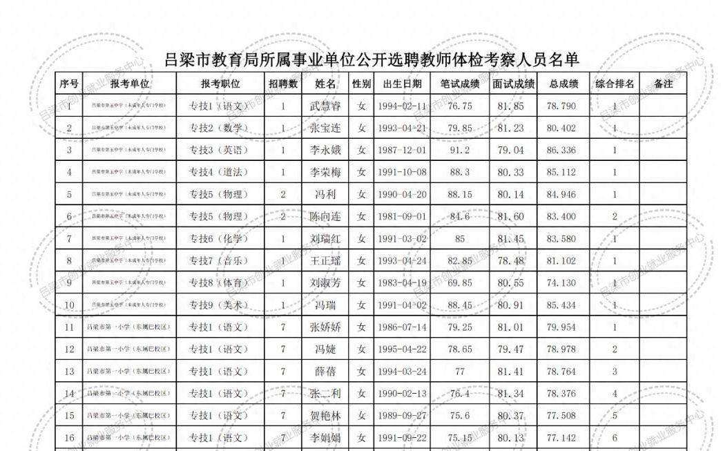 郎溪县特殊教育事业单位最新项目概览与进展