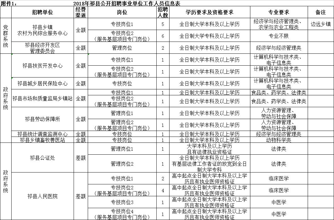 祁县殡葬事业单位招聘信息与行业趋势解析