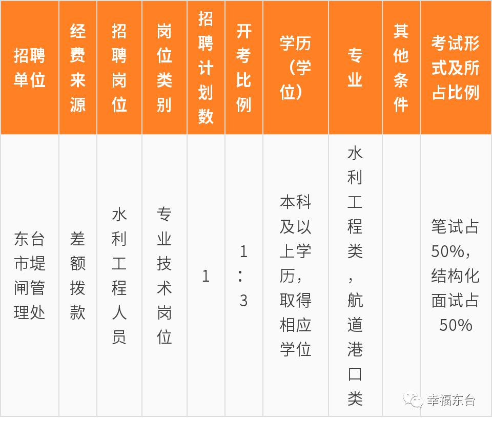 东台市公安局最新招聘启事概览