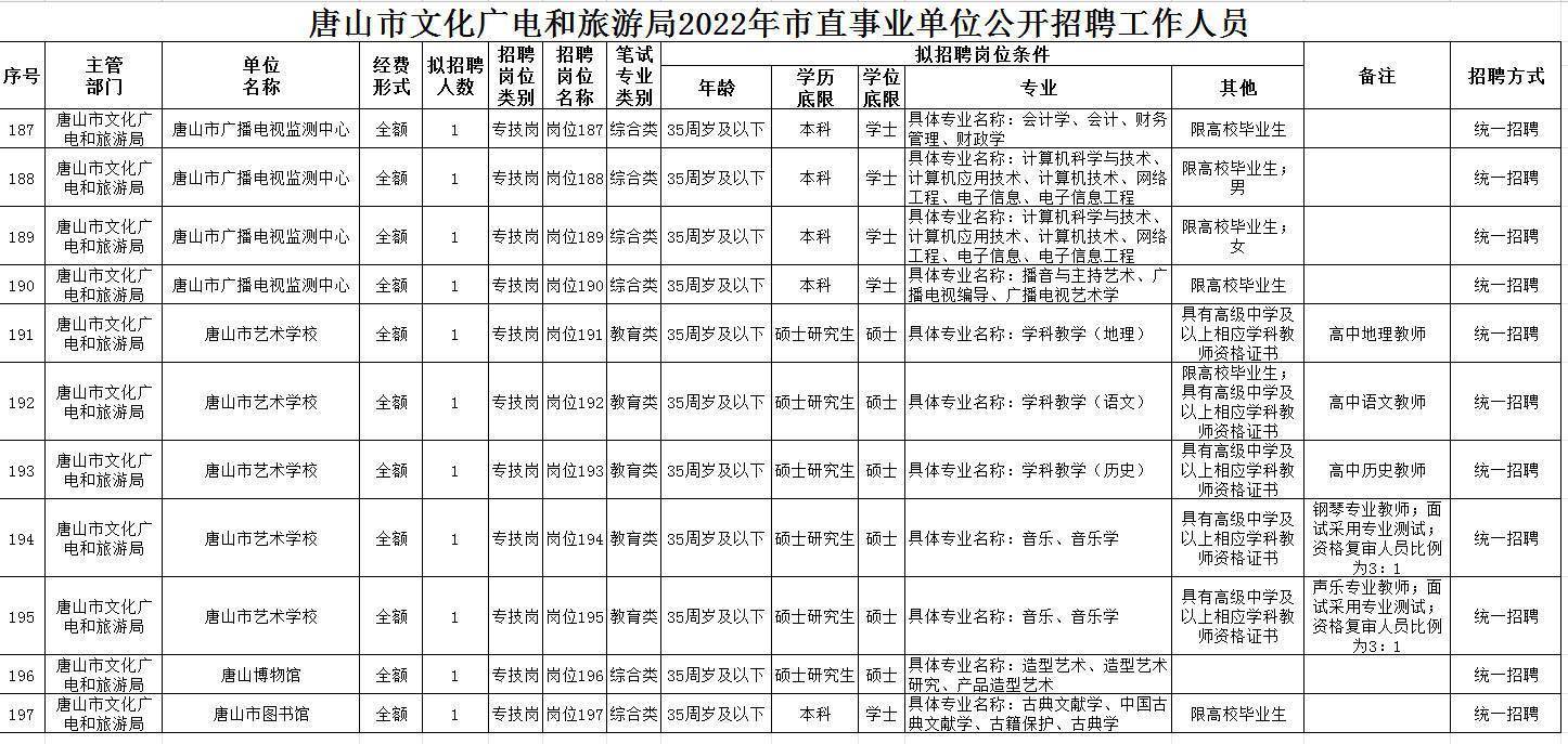 碾子山区文化广电体育和旅游局招聘启事概览