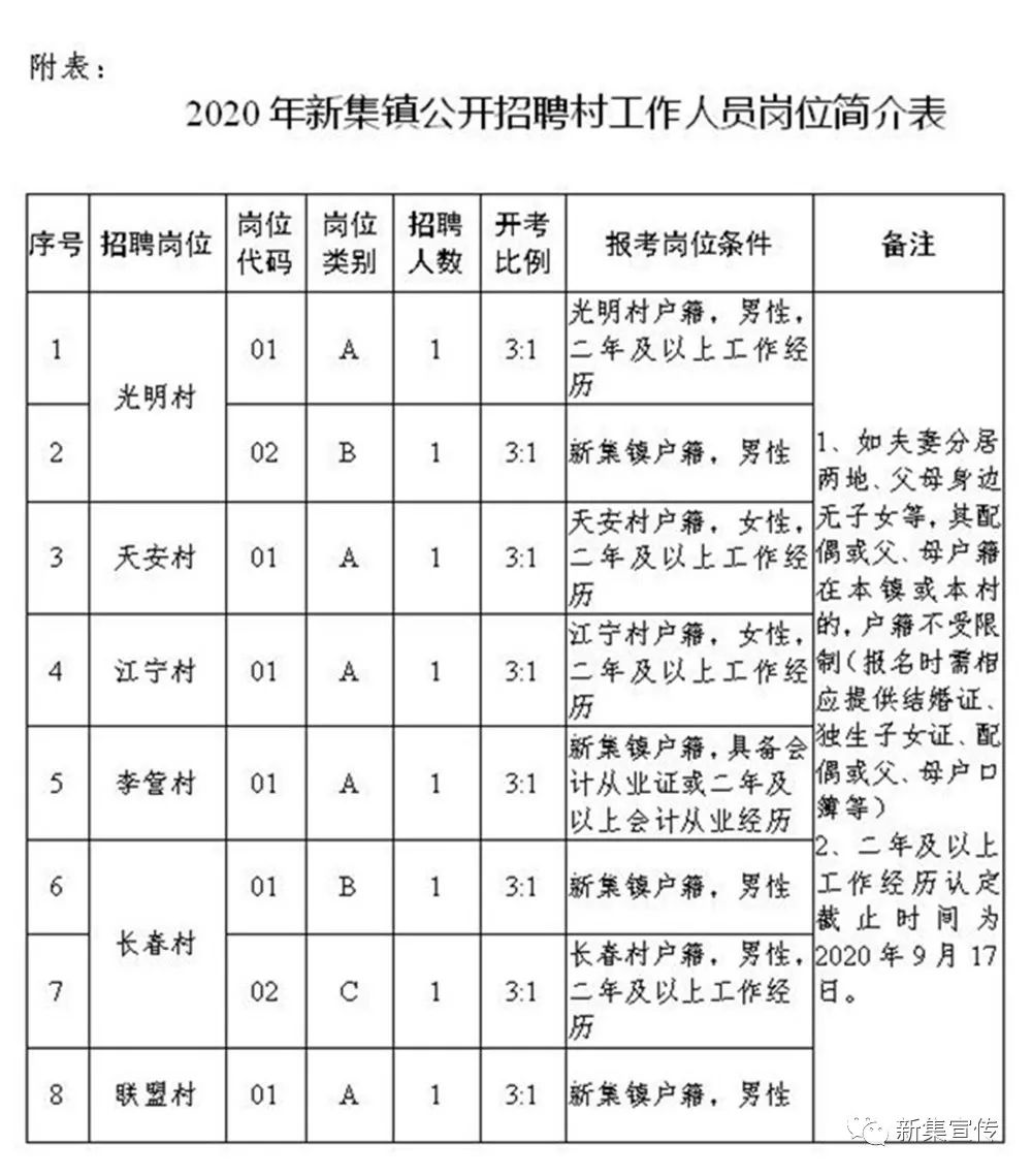 八一村委会最新招聘信息汇总