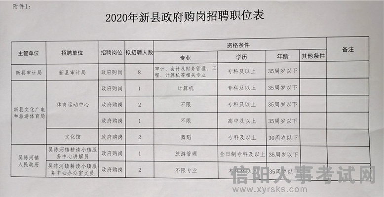 大竹县审计局最新招聘启事