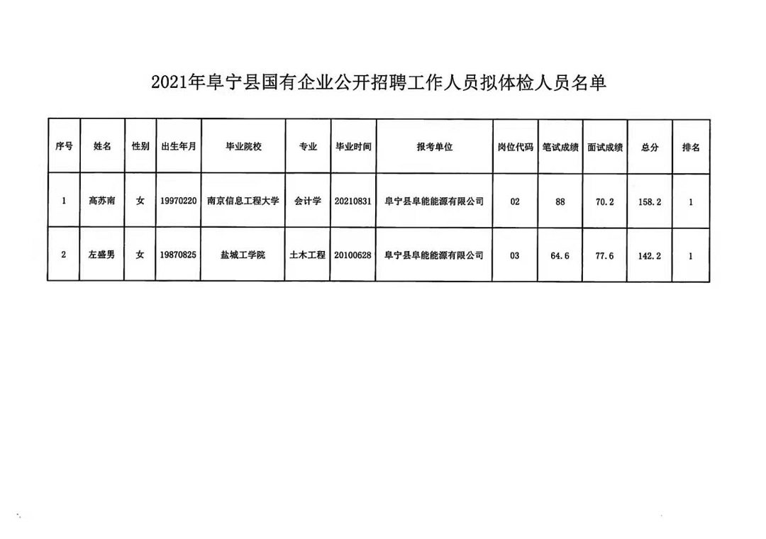 新干县体育局招聘启事概览