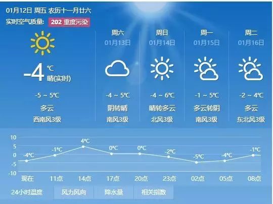 板石街道天气预报更新通知