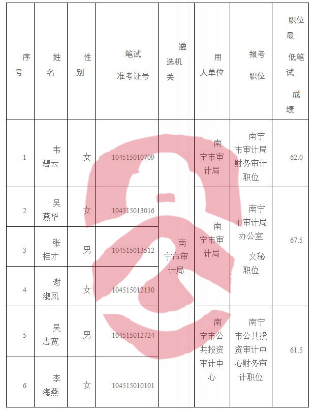 崇左市统计局最新招聘资讯汇总