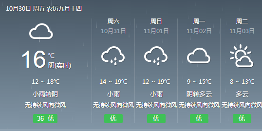 长顺社区天气预报更新通知