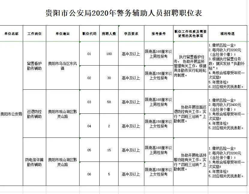 沧州市规划管理局最新招聘概览