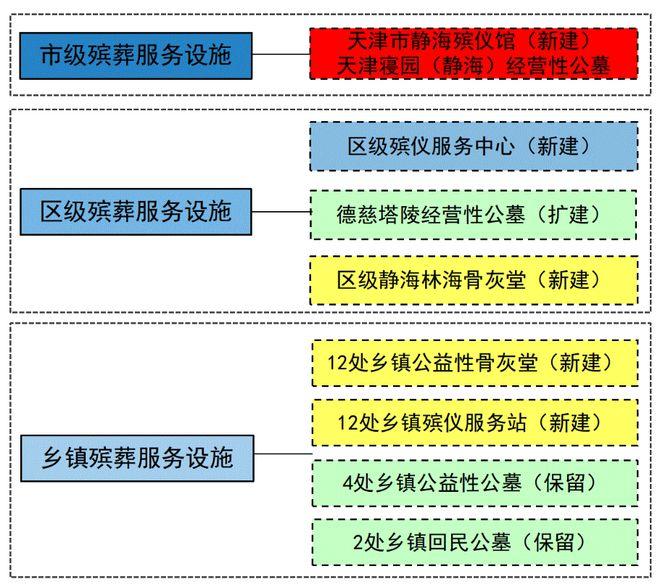 居巢区殡葬事业单位发展规划展望，未来展望与策略布局