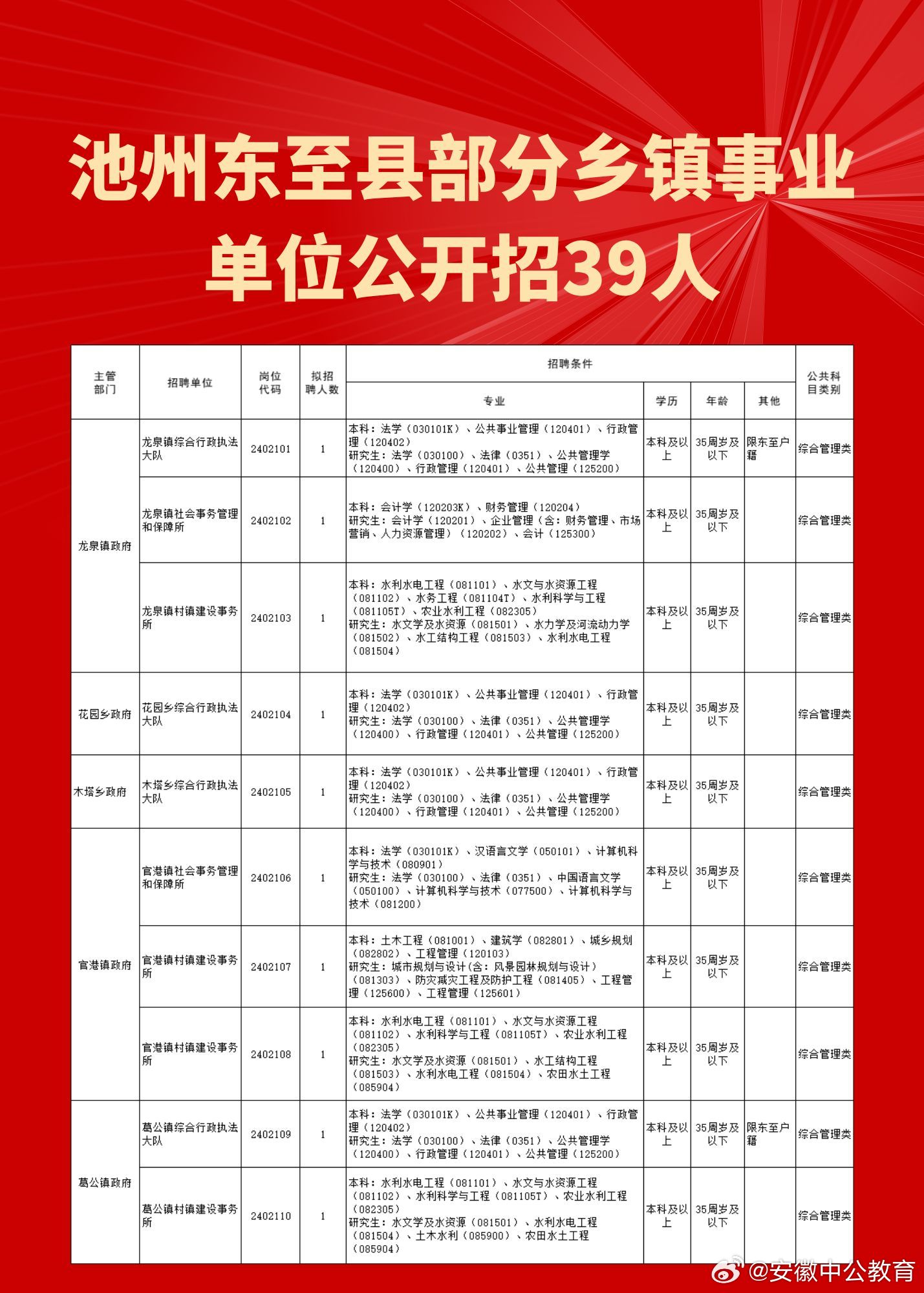 东荒峪镇最新招聘信息详解，岗位概览与解读