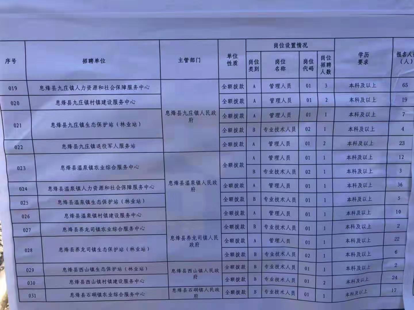 神农架林区特殊教育事业单位招聘启事