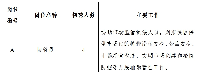 新乡县应急管理局最新招聘公告解读