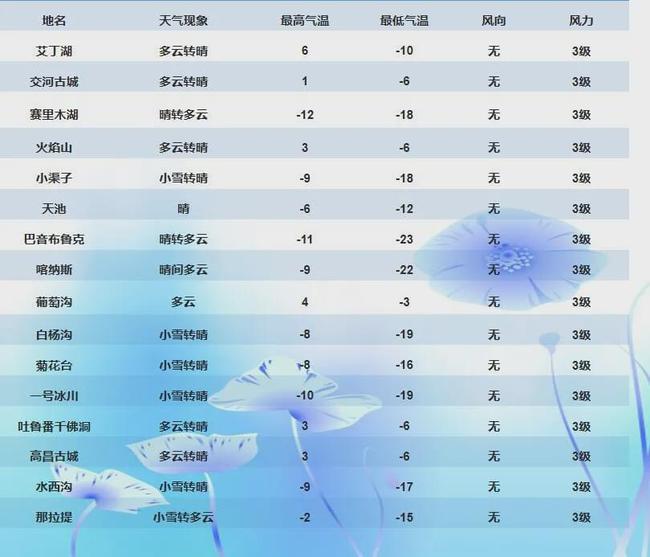 城南办事处天气预报详解及最新动态