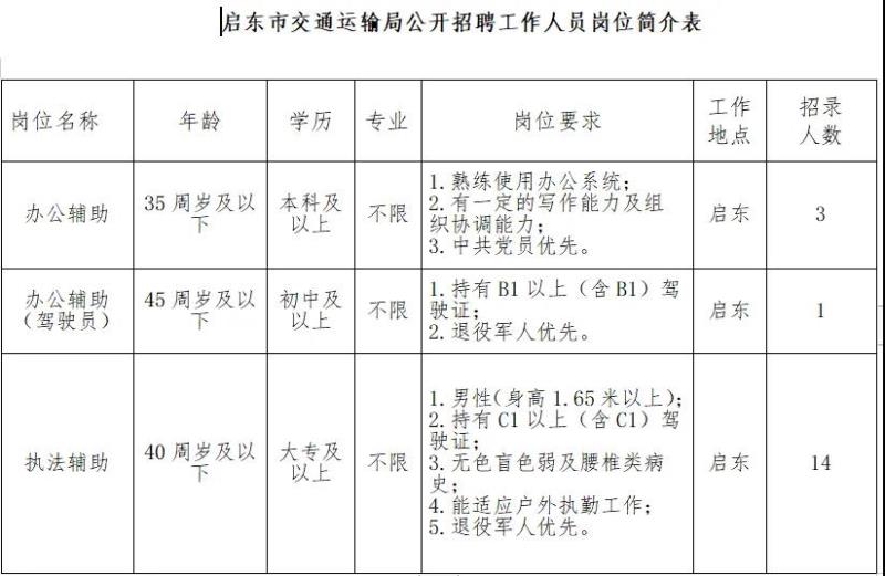 城关区交通运输局最新招聘信息及职位详解概览