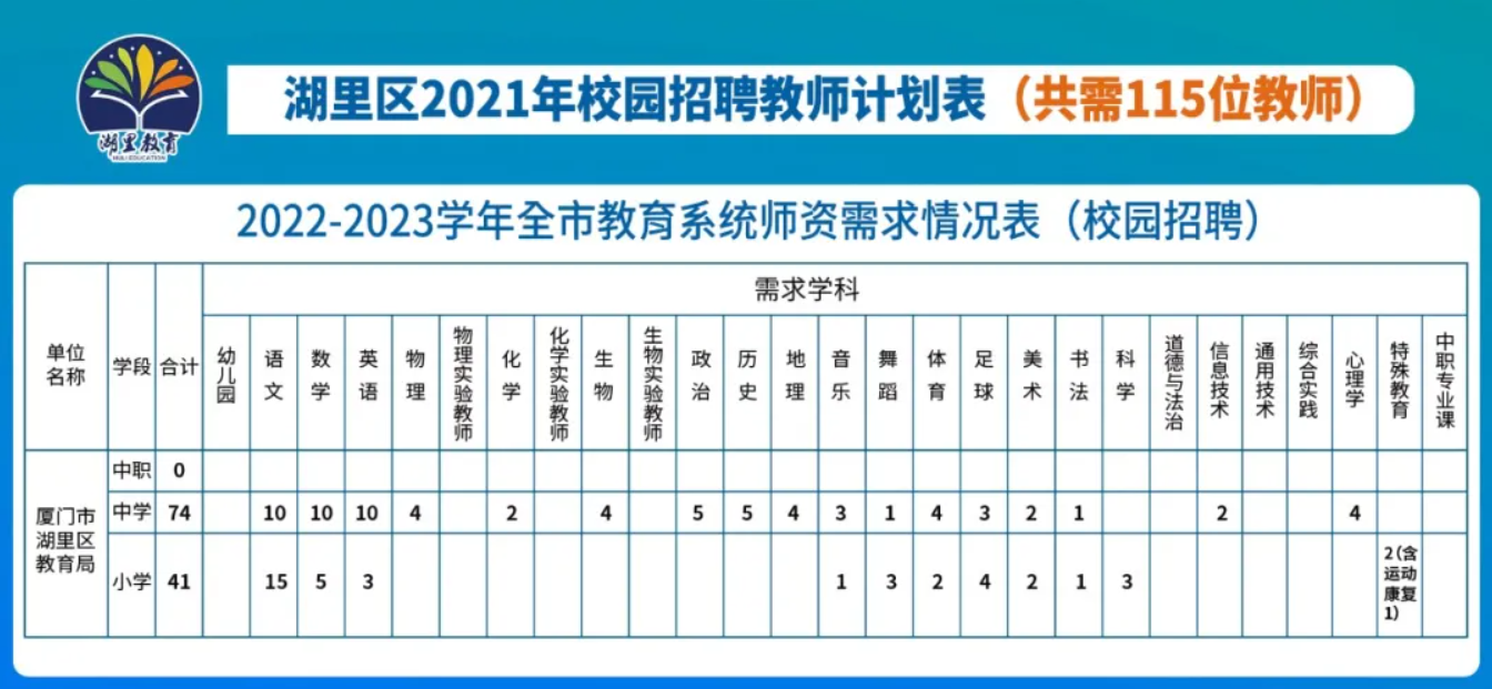 思明区小学最新招聘公告概览