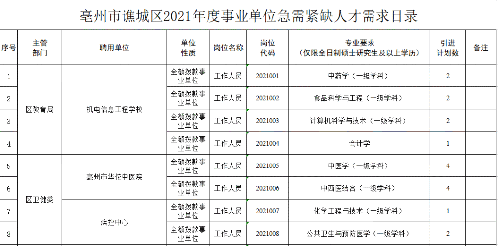 泾县殡葬事业单位招聘启事及行业未来展望