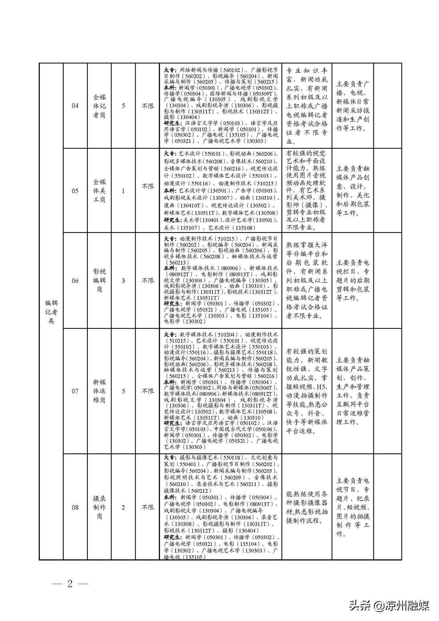 桓台县公路运输管理事业单位招聘启事全新发布