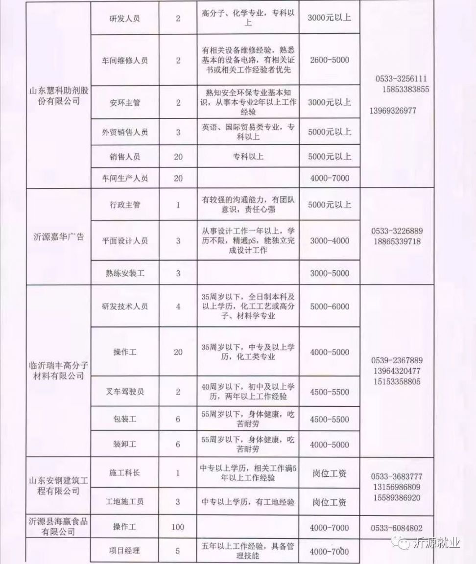 澜河镇最新招聘信息汇总