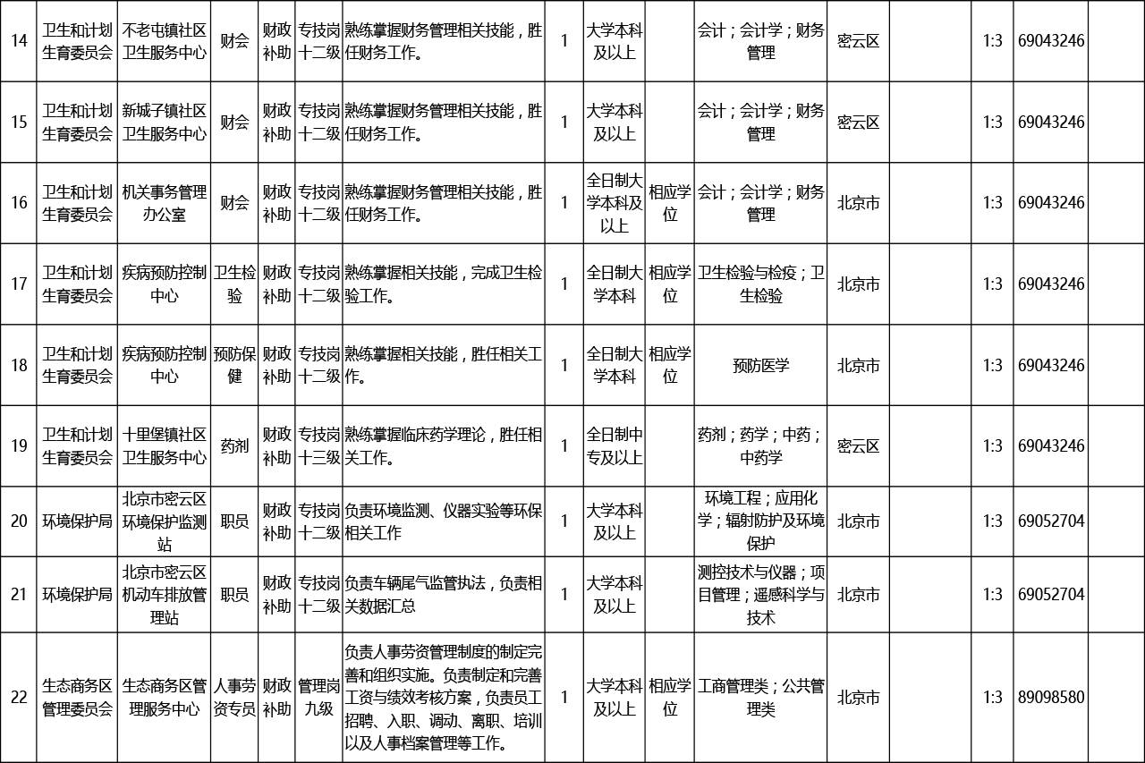 新乐市康复事业单位招聘启事，最新岗位信息及要求概述