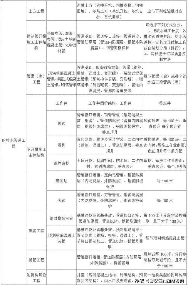 梨树区成人教育事业单位最新项目研究概况