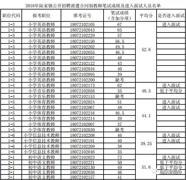 陆家镇最新招聘信息汇总