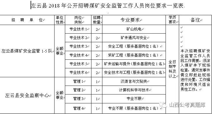 大同区殡葬事业单位最新招聘概况