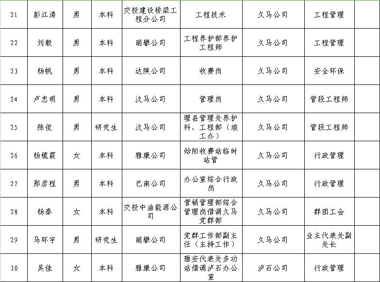 新昌县公路运输管理事业单位领导引领变革，塑造未来新篇章