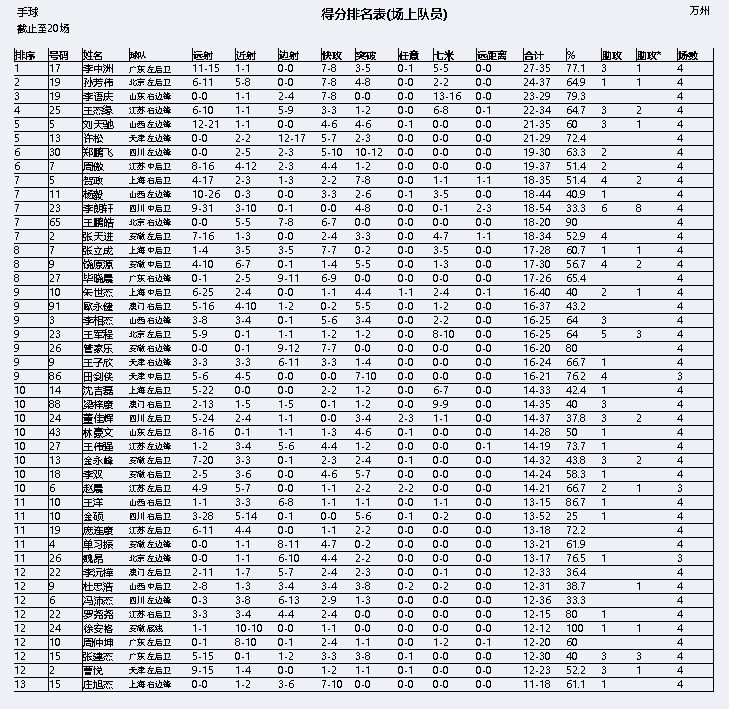 七家子乡人事任命动态更新