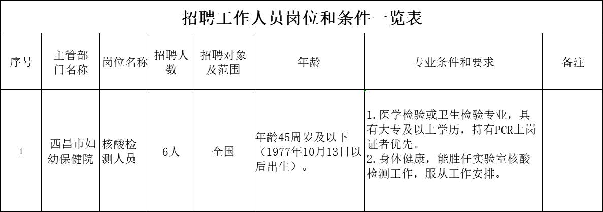 邵东县防疫检疫站最新招聘详解