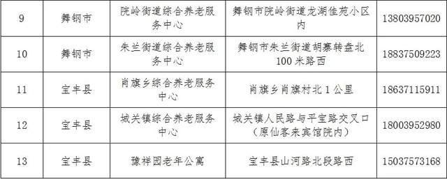 衡阳县级托养福利事业单位发展规划揭秘