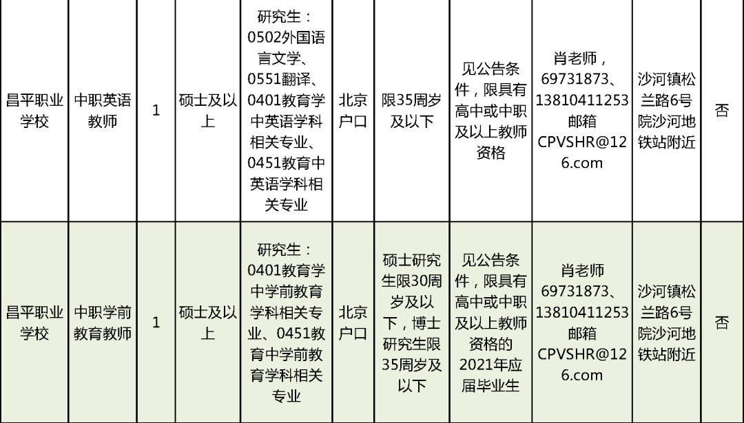 田林县级托养福利事业单位招聘启事全新发布