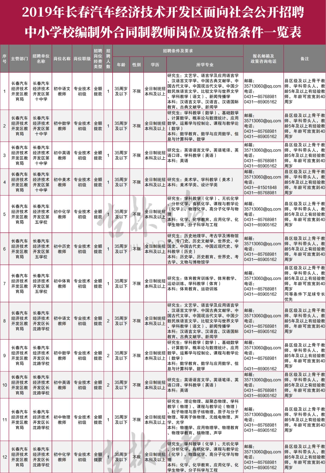 东风街道办事处（长春汽车产业开发区）最新发展规划纲要解析