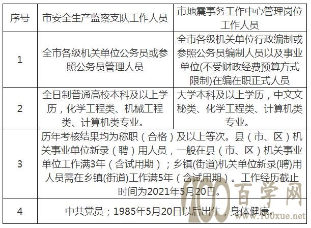 察隅县应急管理局招聘公告及详细信息解析