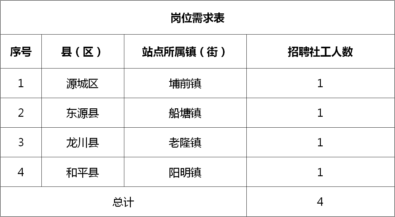 端州区科学技术和工业信息化局招聘启事