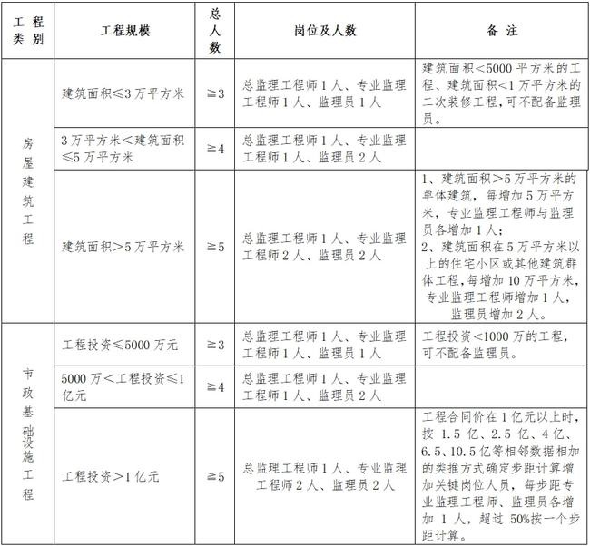 铜鼓县级公路维护监理事业单位人事任命最新动态