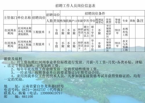 泰山区水利局最新招聘公告详解