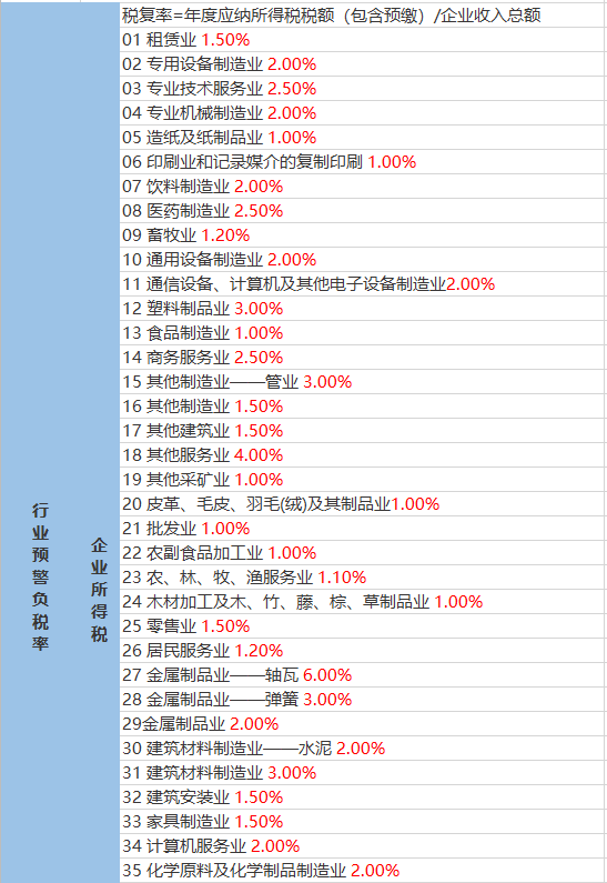 栖木河村天气预报更新通知