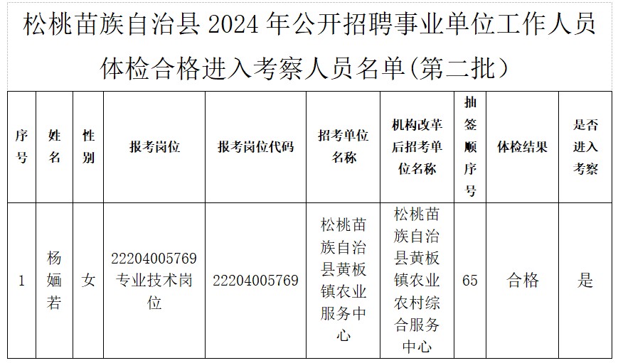 松桃苗族自治县成人教育事业单位招聘启事