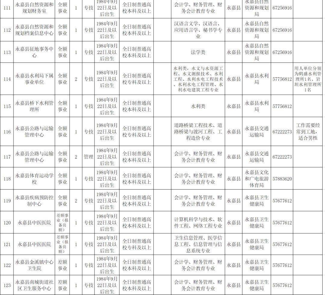 永顺县康复事业单位最新招聘启事概览